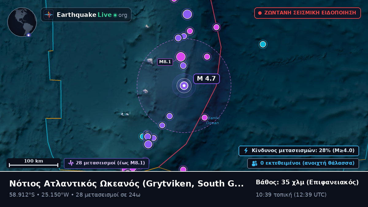 Νότιος Ατλαντικός Ωκεανός (South Georgia and the Islands)