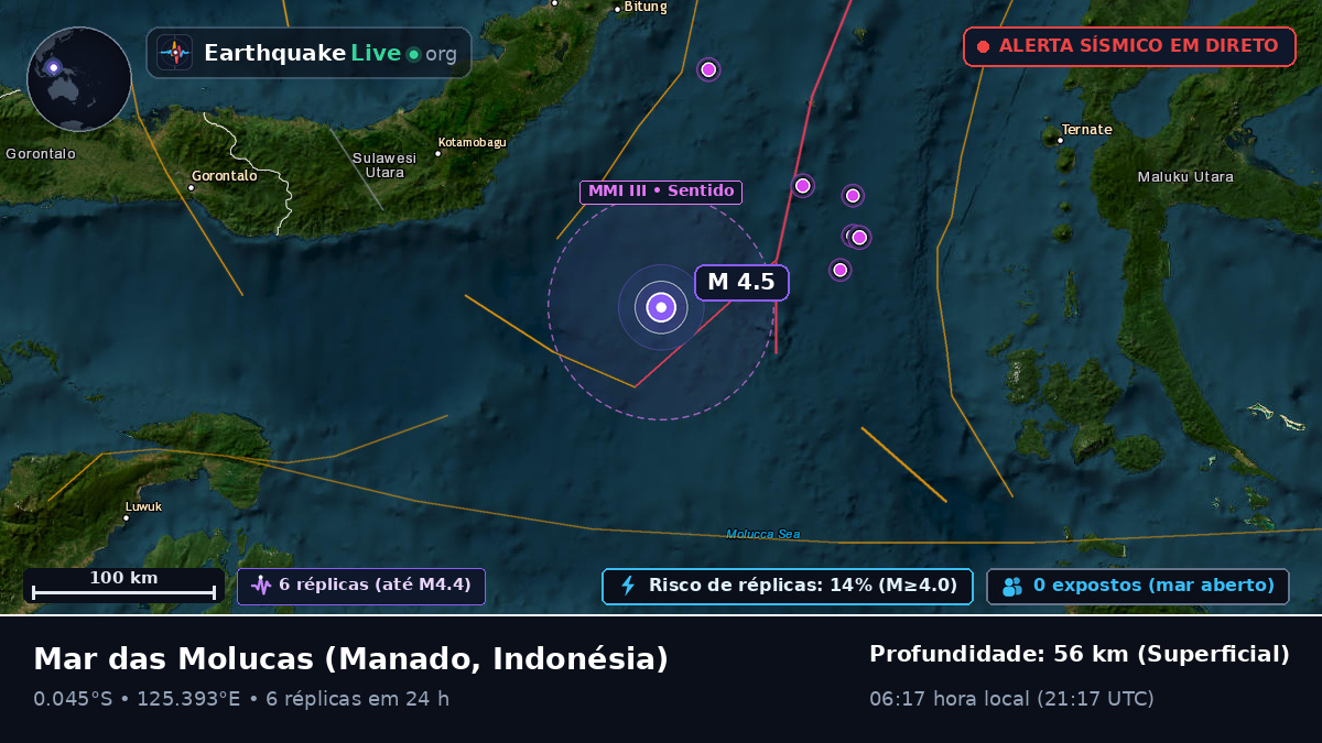 Mar das Molucas (Indonésia)