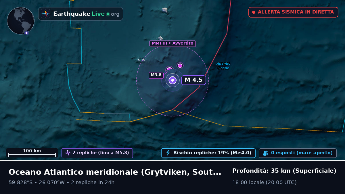 Oceano Atlantico meridionale (South Georgia and the Islands)