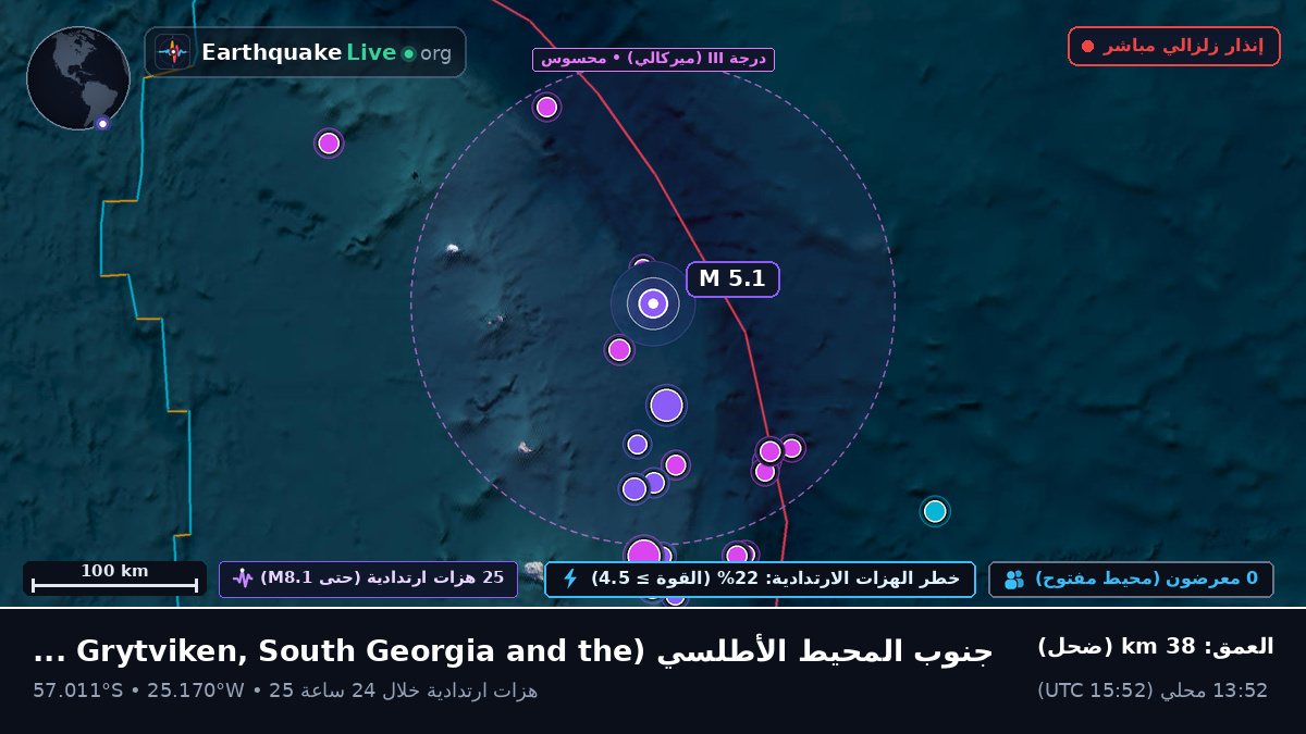 جنوب المحيط الأطلسي (South Georgia and the Islands)