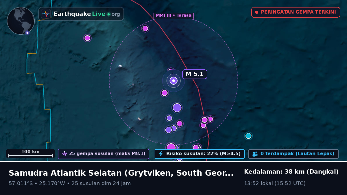 Samudra Atlantik Selatan (South Georgia and the Islands)