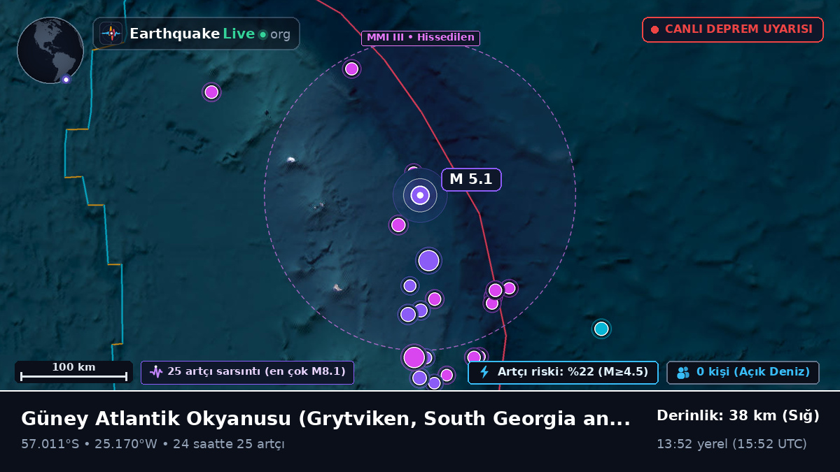 Güney Atlantik Okyanusu (South Georgia and the Islands)
