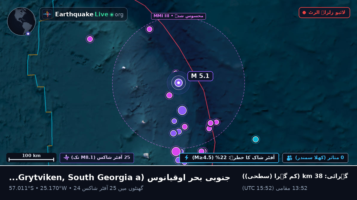 جنوبی بحر اوقیانوس (South Georgia and the Islands)