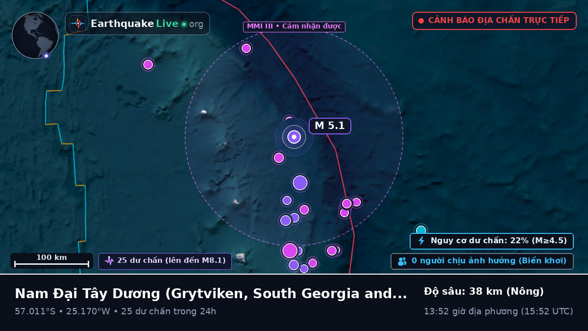 Nam Đại Tây Dương (South Georgia and the Islands)