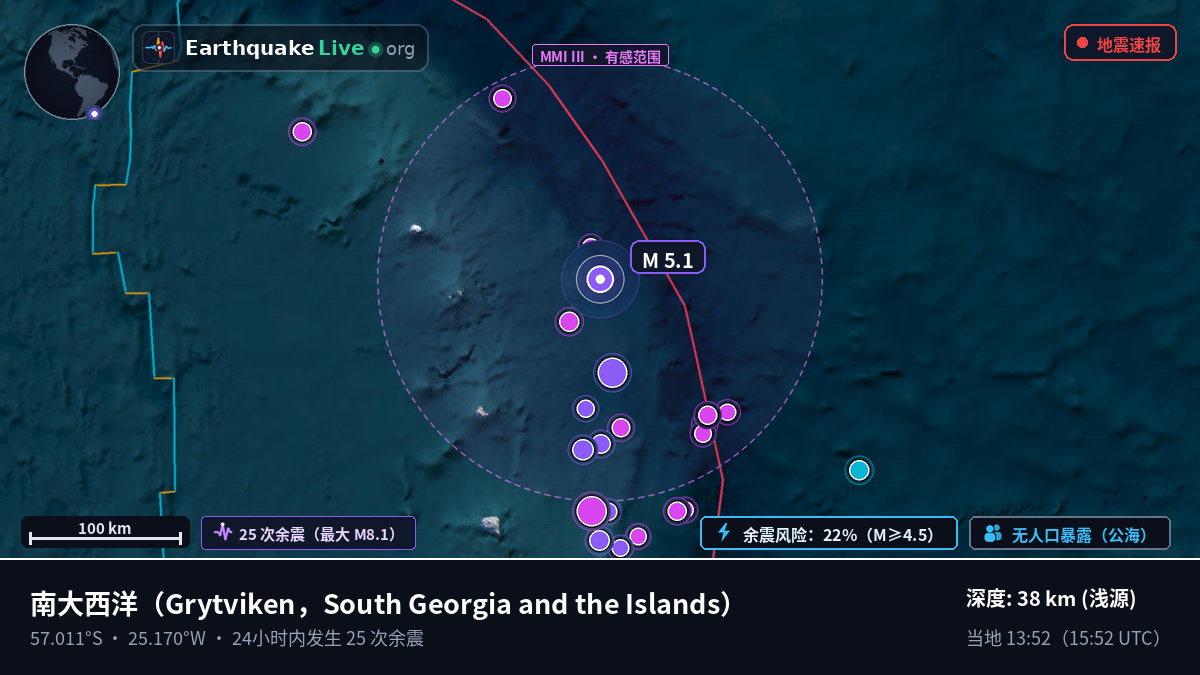 南大西洋 (South Georgia and the Islands)