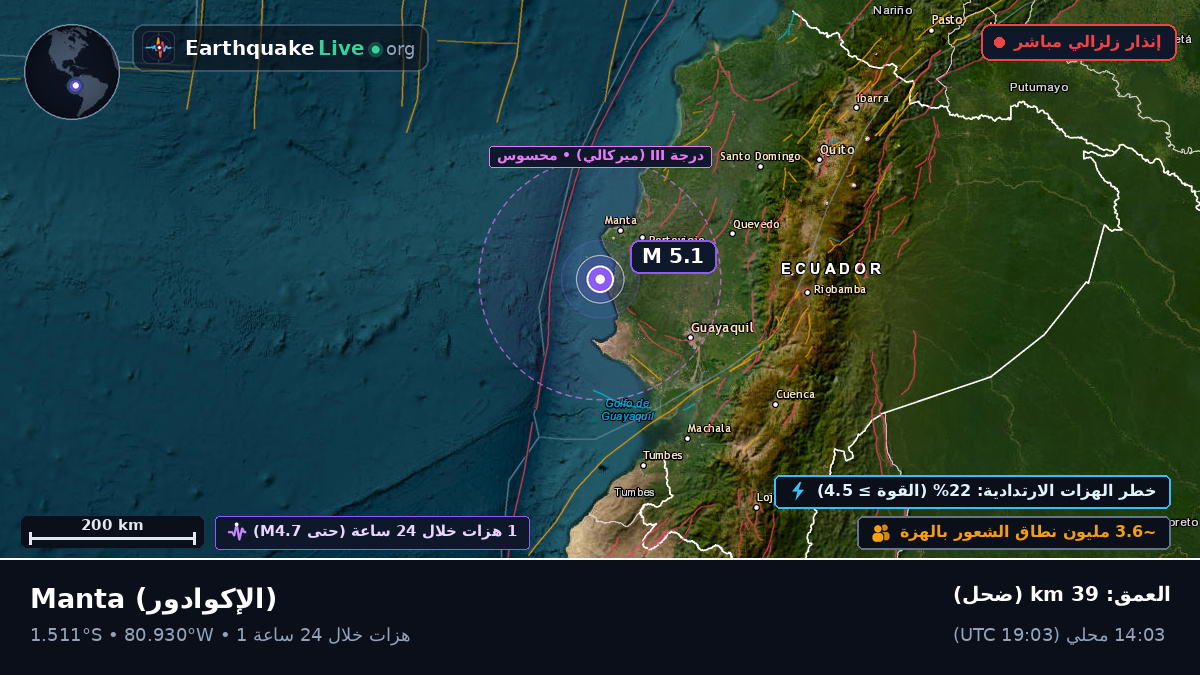 Manabi, الإكوادور