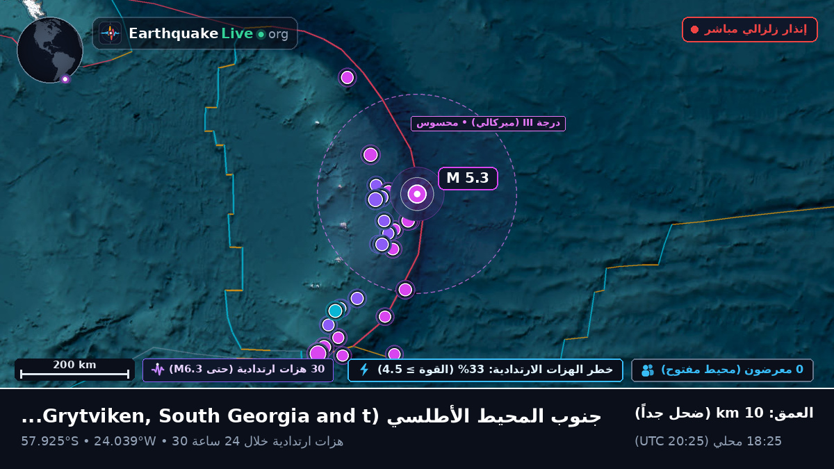 جنوب المحيط الأطلسي (South Georgia and the Islands)