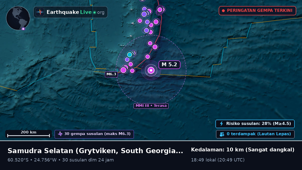Samudra Selatan (South Georgia and the Islands)