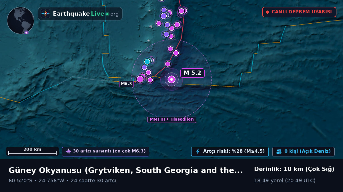 Güney Okyanusu (South Georgia and the Islands)