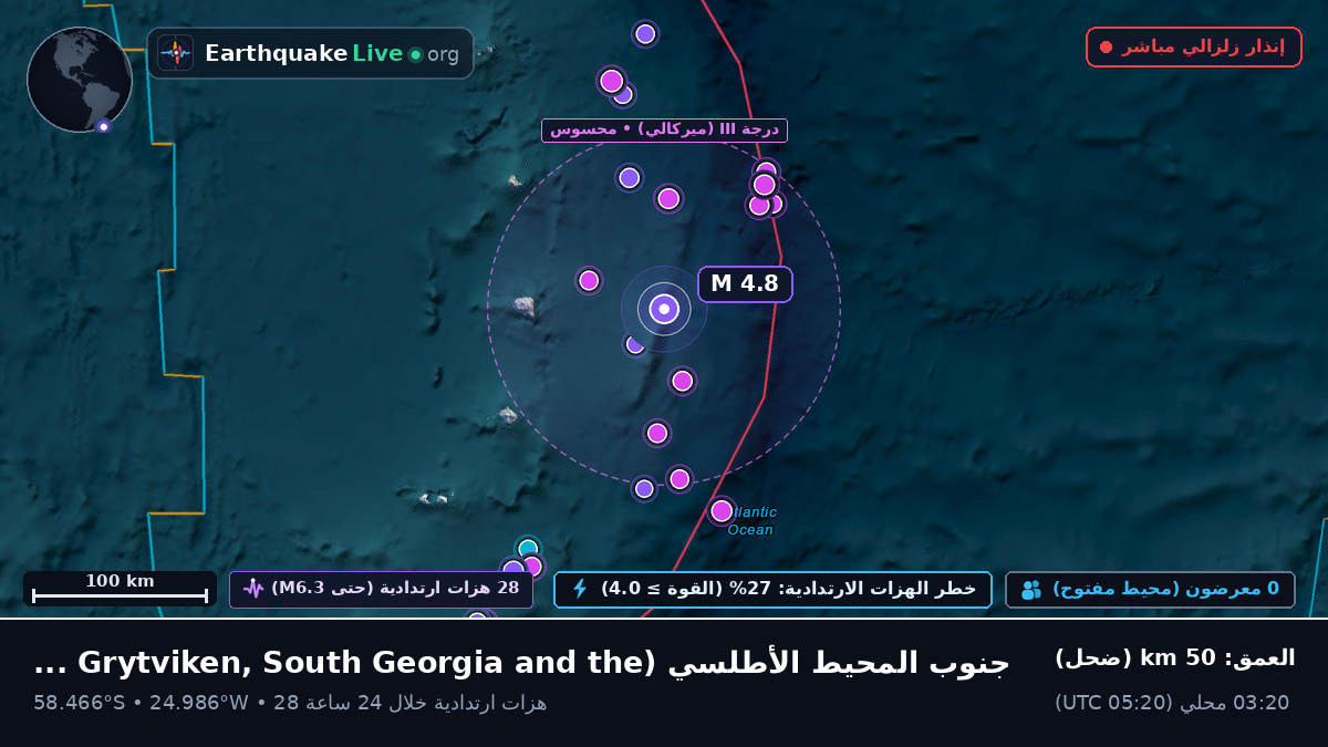 جنوب المحيط الأطلسي (South Georgia and the Islands)