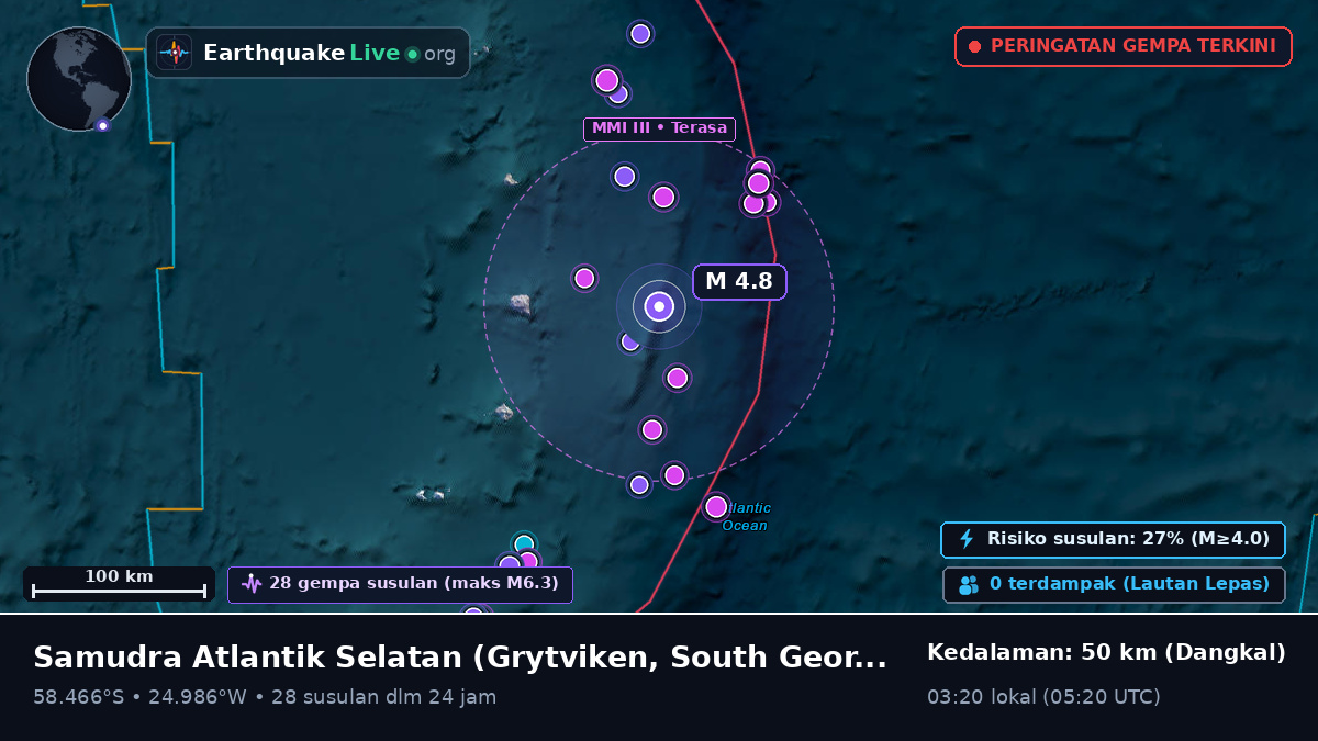 Samudra Atlantik Selatan (South Georgia and the Islands)
