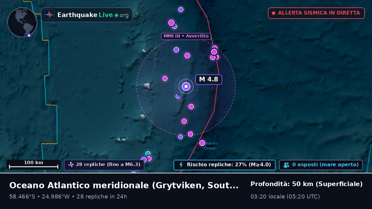 Oceano Atlantico meridionale (South Georgia and the Islands)