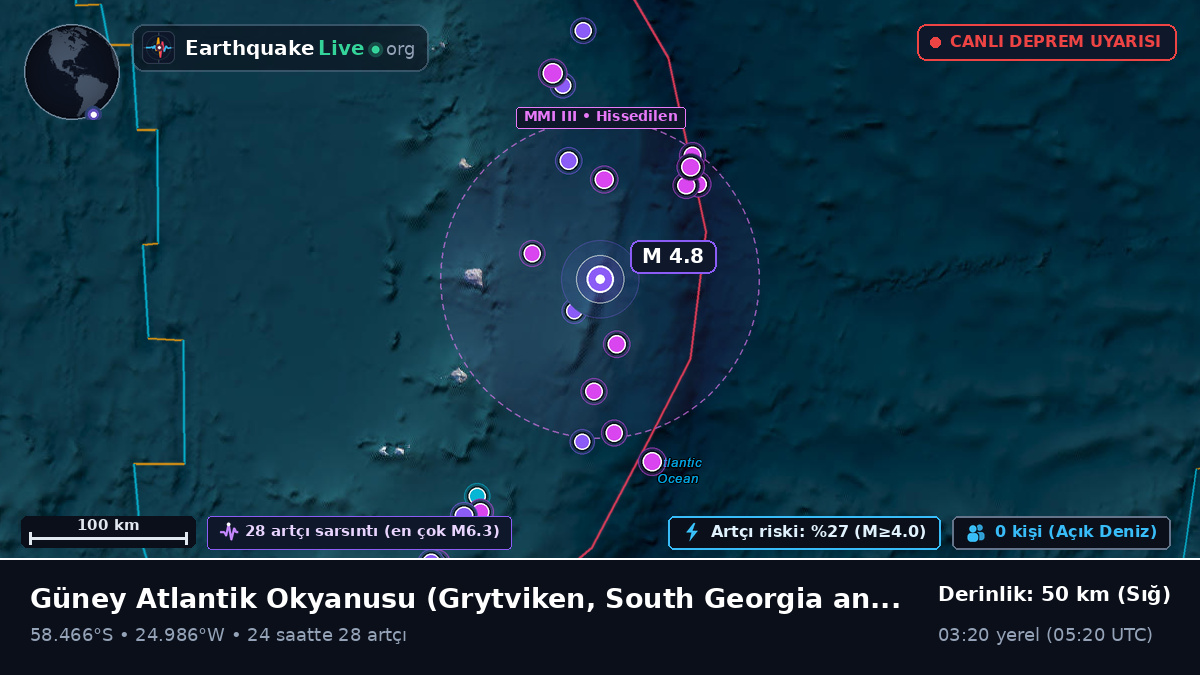 Güney Atlantik Okyanusu (South Georgia and the Islands)