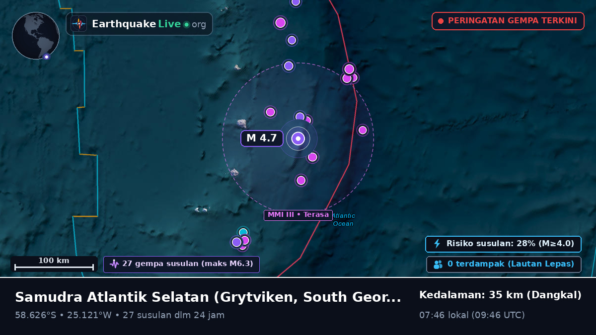 Samudra Atlantik Selatan (South Georgia and the Islands)