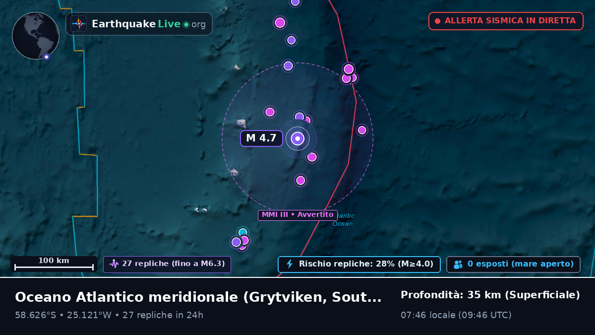 Oceano Atlantico meridionale (South Georgia and the Islands)
