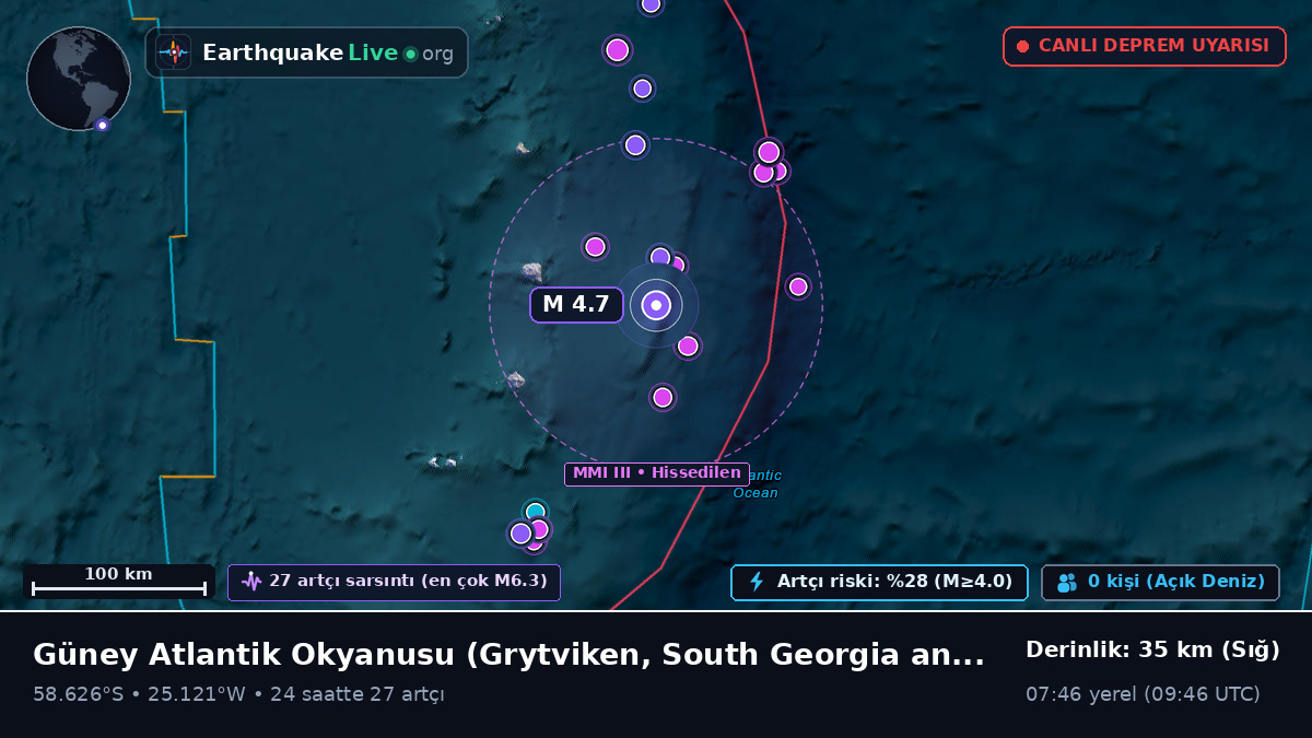 Güney Atlantik Okyanusu (South Georgia and the Islands)