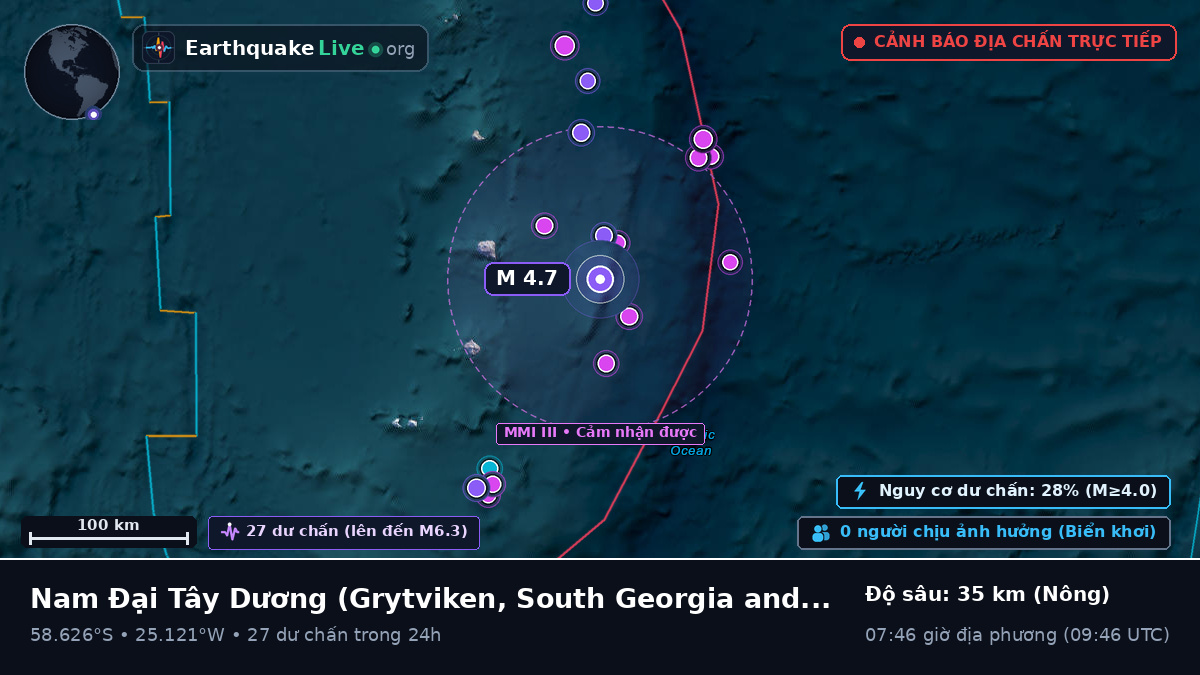 Nam Đại Tây Dương (South Georgia and the Islands)
