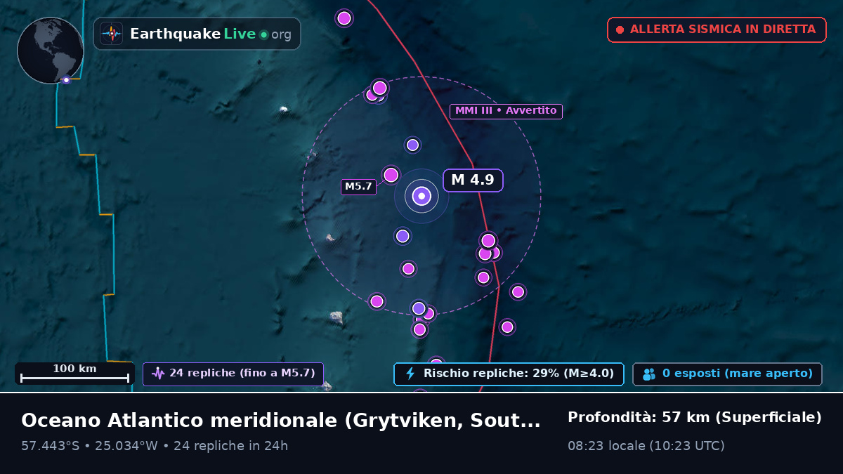 Oceano Atlantico meridionale (South Georgia and the Islands)