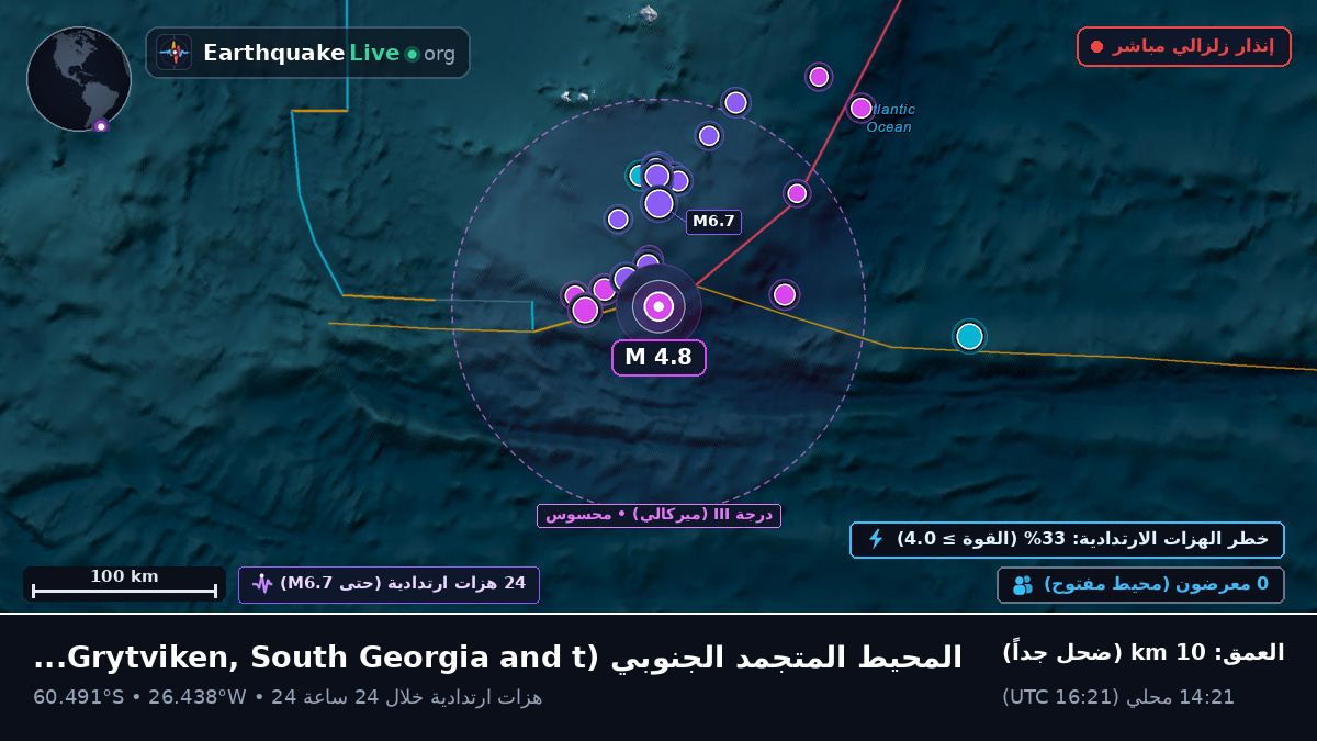 المحيط المتجمد الجنوبي (South Georgia and the Islands)