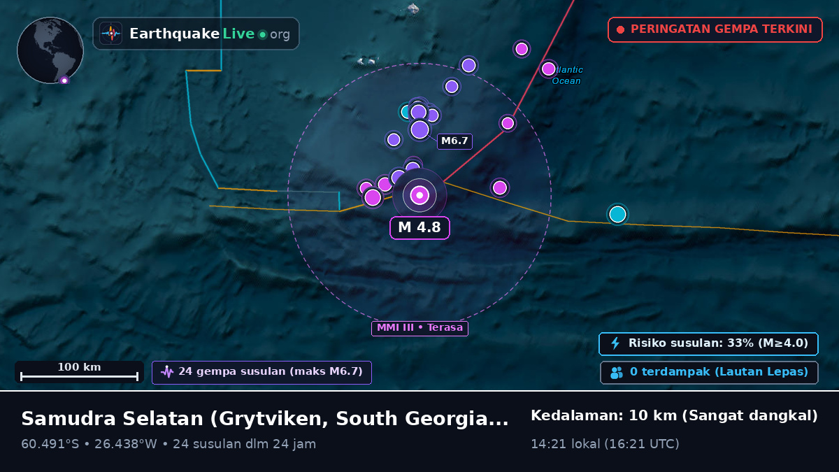 Samudra Selatan (South Georgia and the Islands)