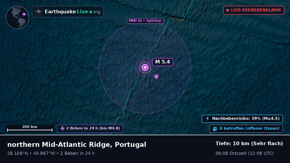 Nordatlantik (Portugal)