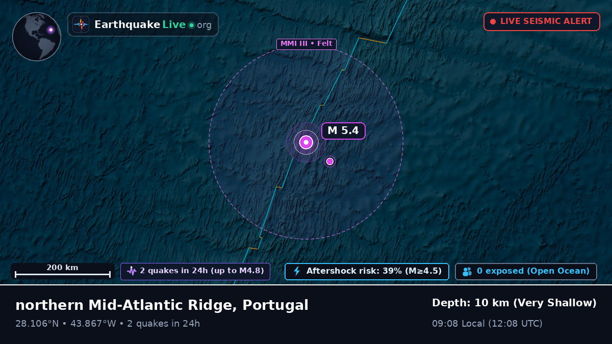 North Atlantic Ocean (Portugal)