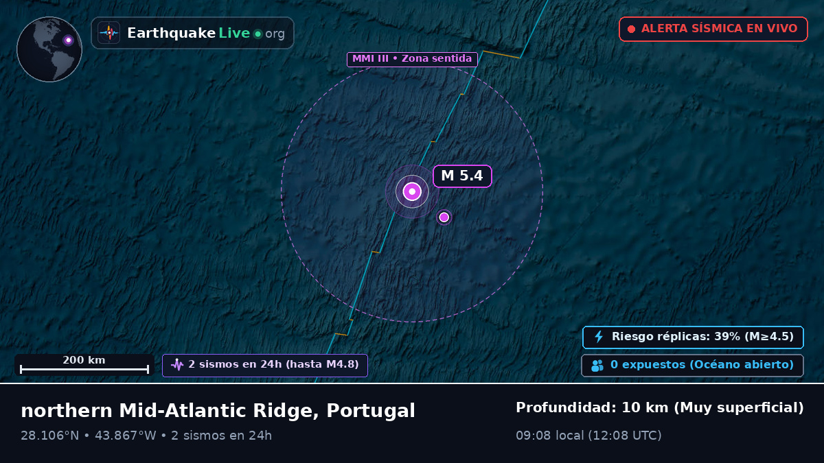 Océano Atlántico Norte (Portugal)