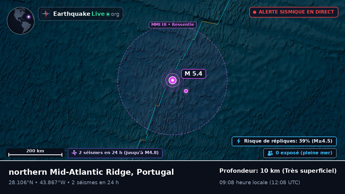 Océan Atlantique Nord (Portugal)