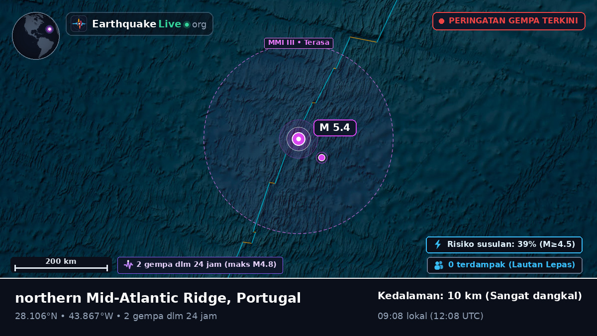 Samudra Atlantik Utara (Portugal)