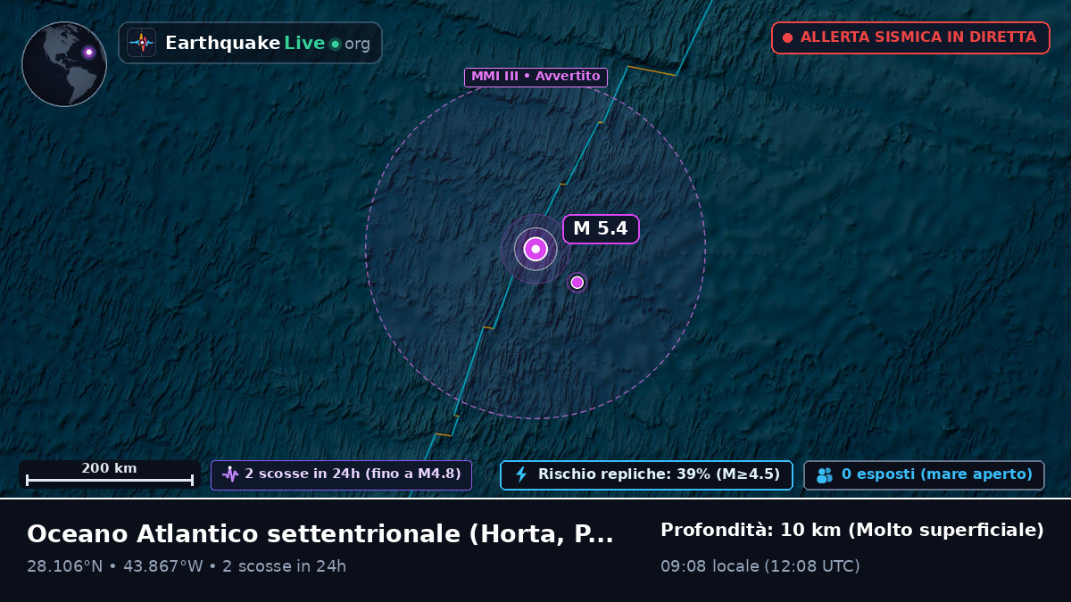 Oceano Atlantico settentrionale (Portogallo)