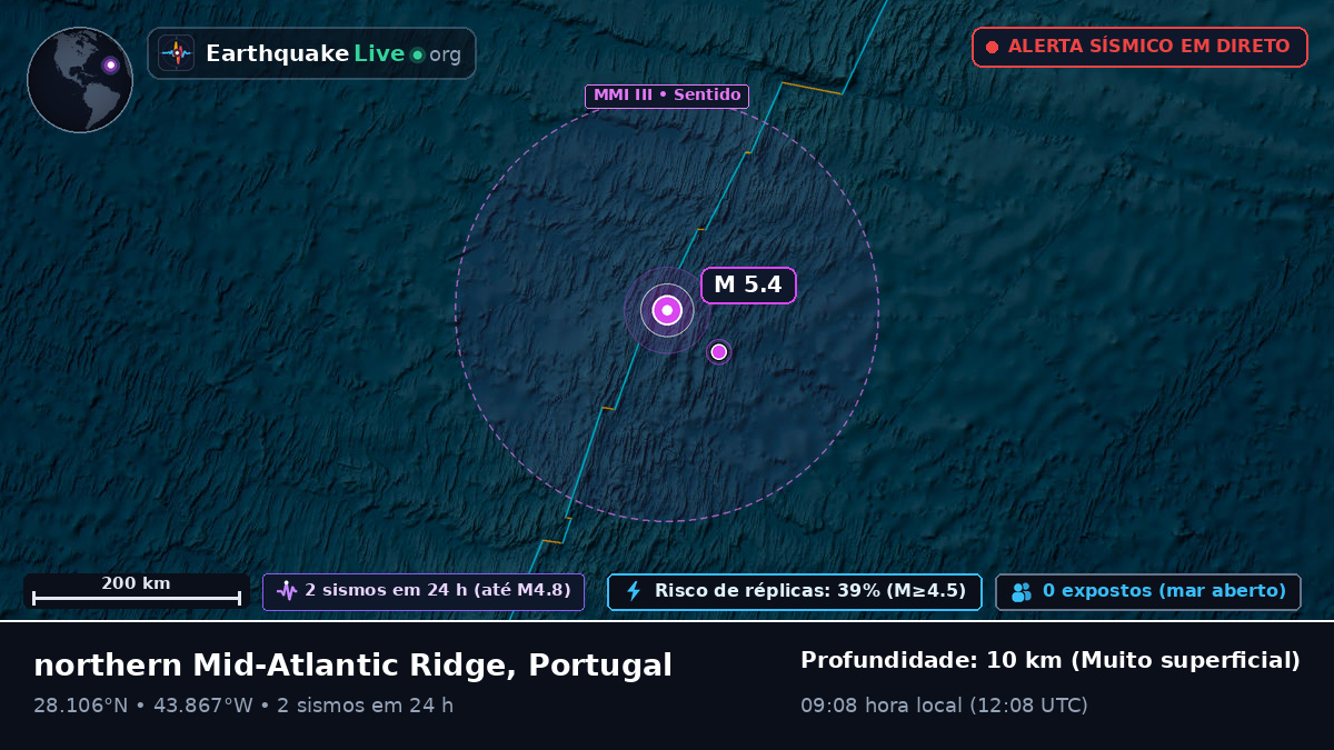 Oceano Atlântico Norte (Portugal)