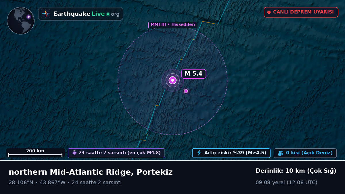Kuzey Atlantik Okyanusu (Portekiz)