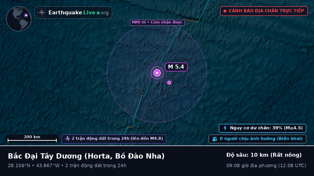 Bắc Đại Tây Dương (Bồ Đào Nha)