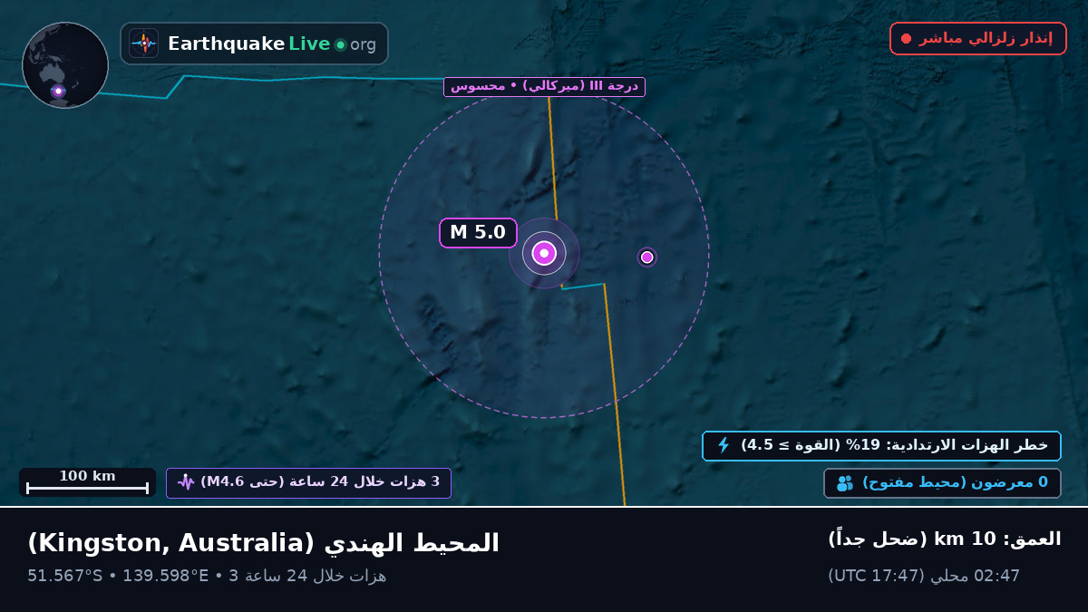 المحيط الهندي (Australia)