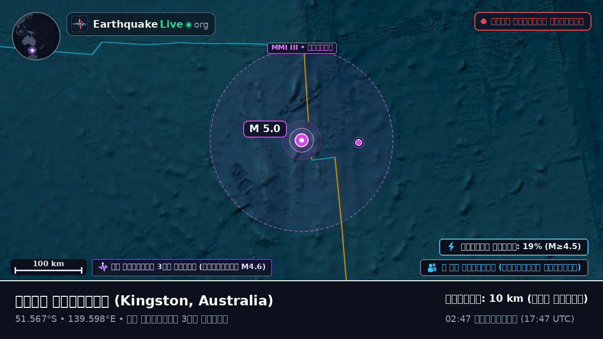 ভারত মহাসাগর (Australia)