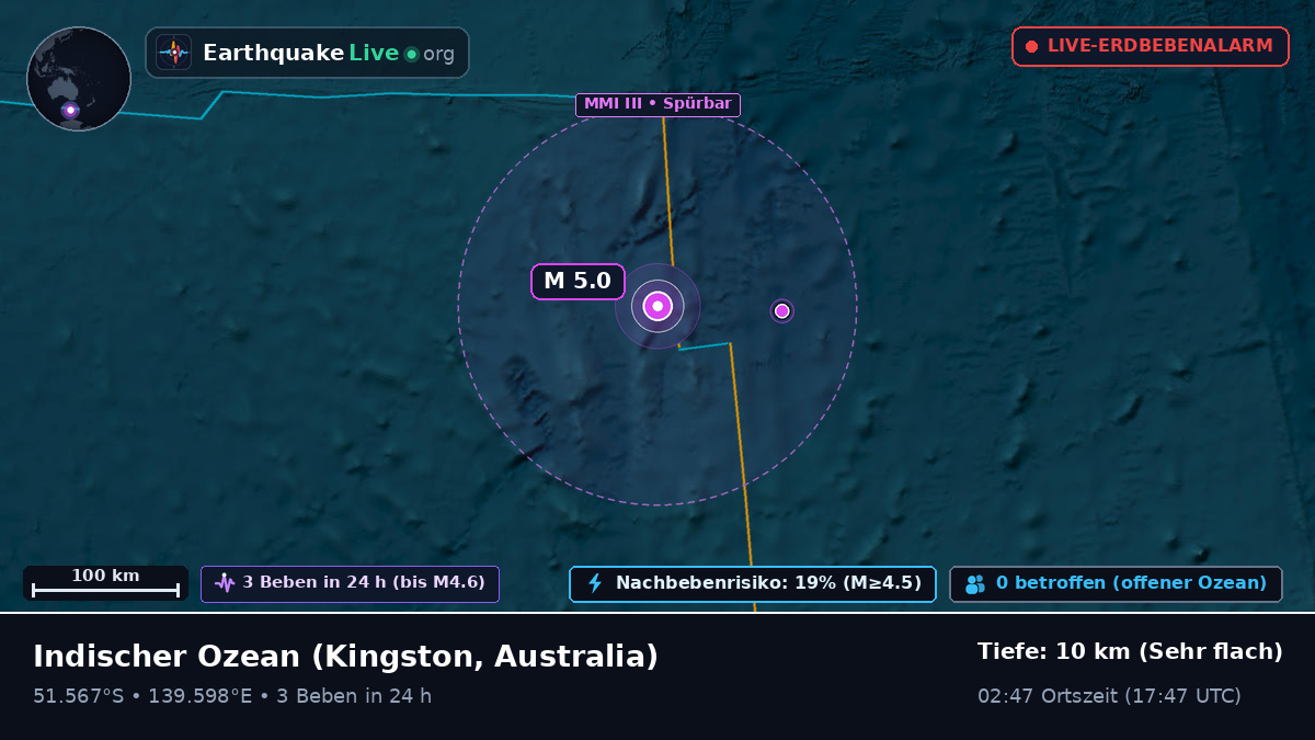 Indischer Ozean (Australia)