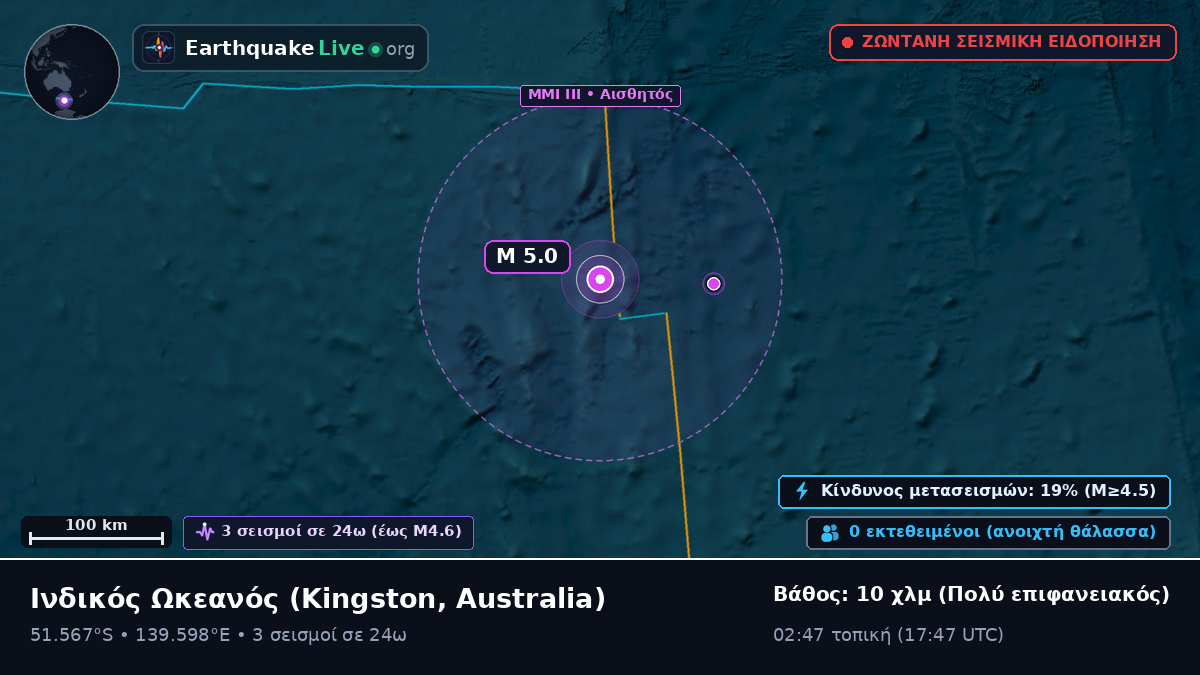 Ινδικός Ωκεανός (Australia)
