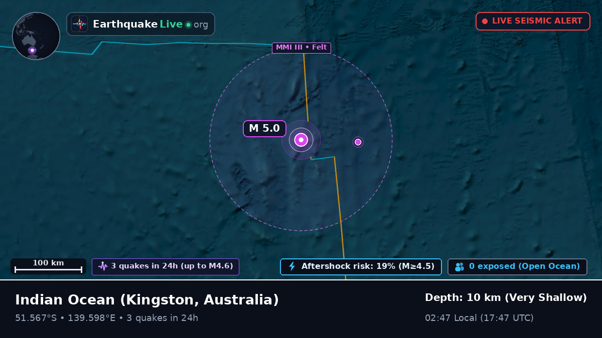 Indian Ocean (Australia)