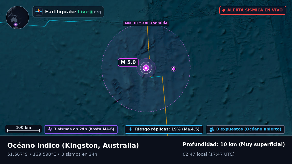 Océano Índico (Australia)