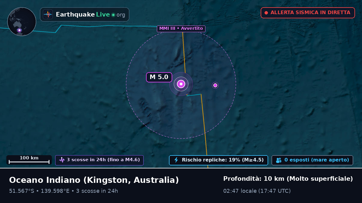Oceano Indiano (Australia)