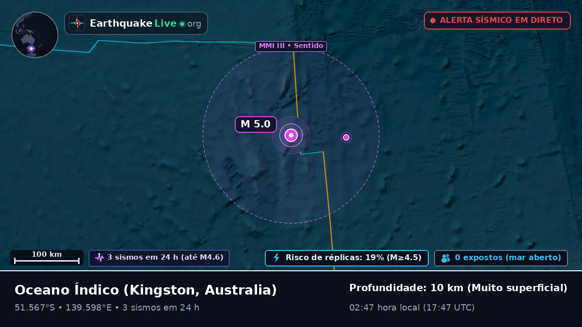 Oceano Índico (Australia)
