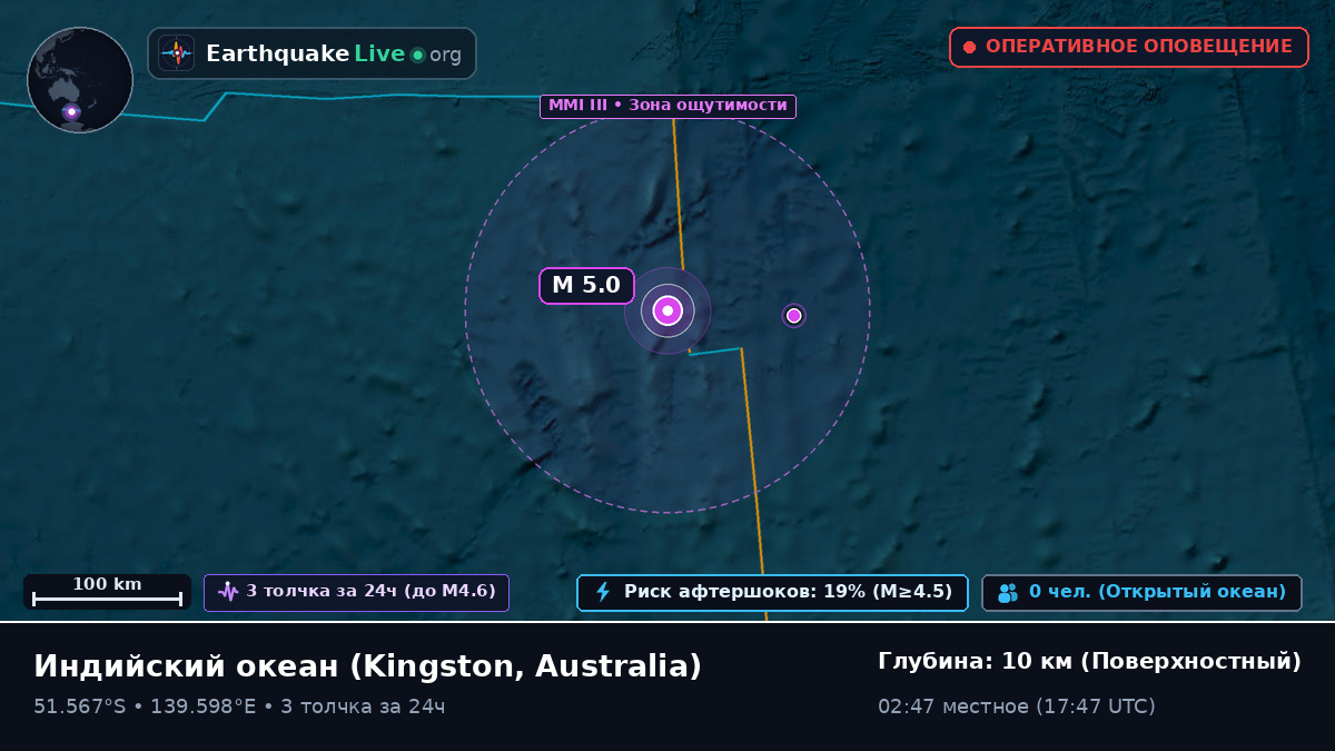 Индийский океан (Australia)