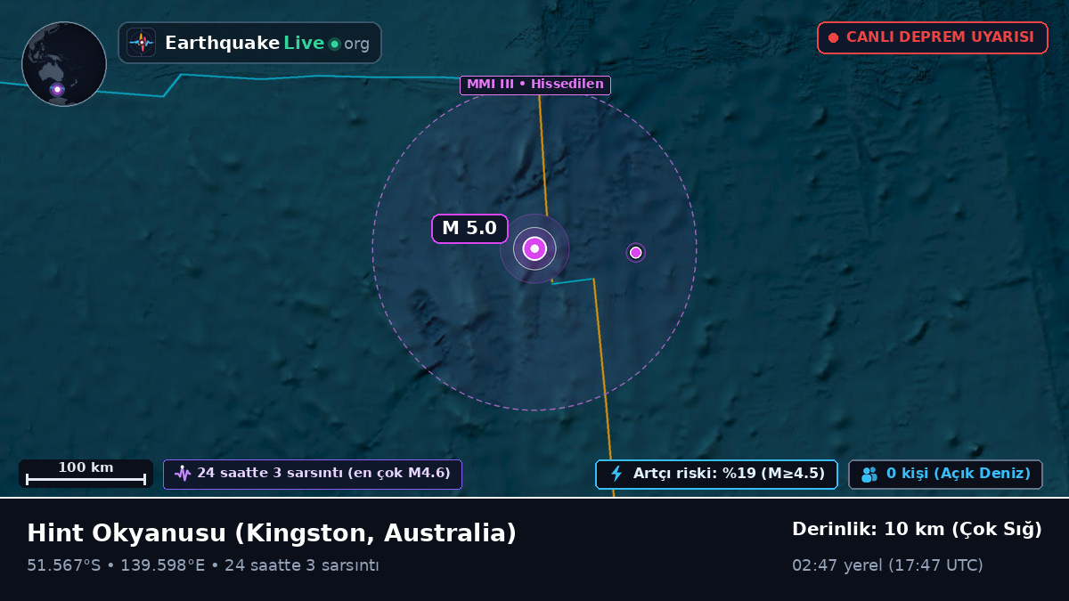 Hint Okyanusu (Australia)