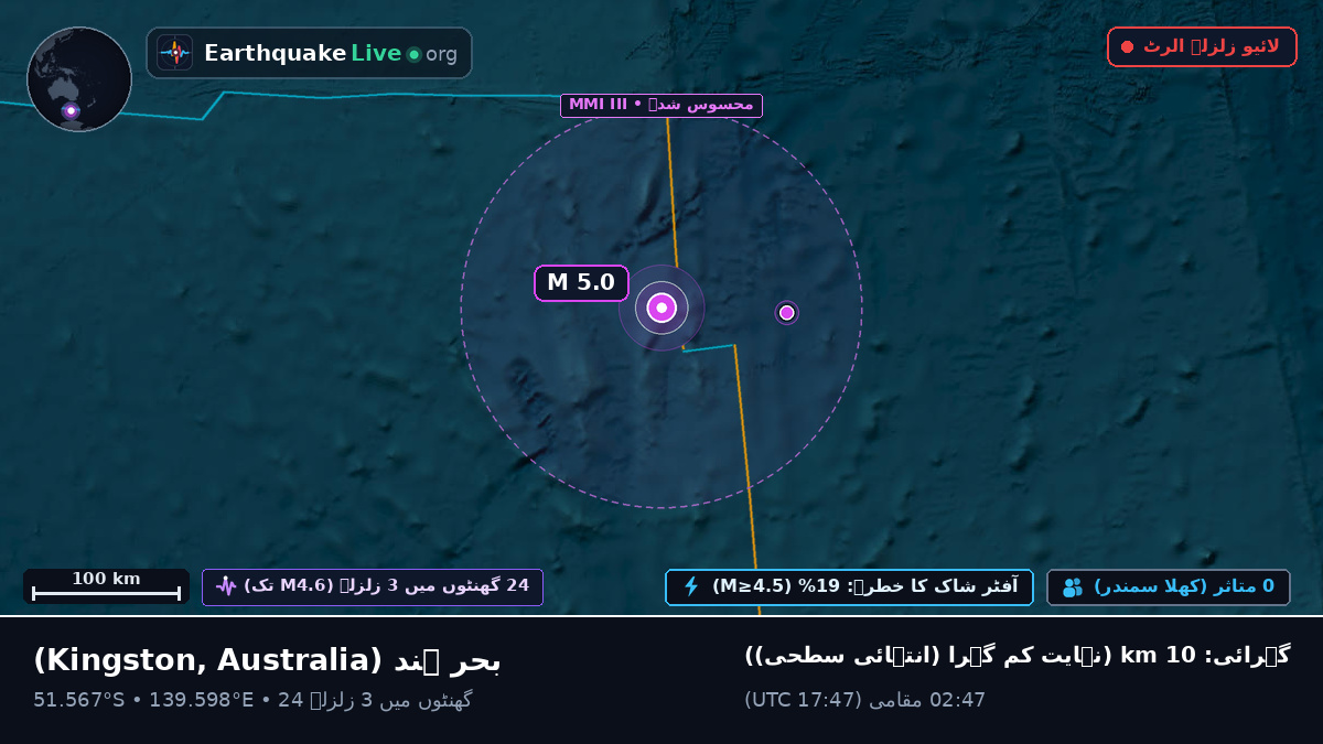 بحر ہند (Australia)