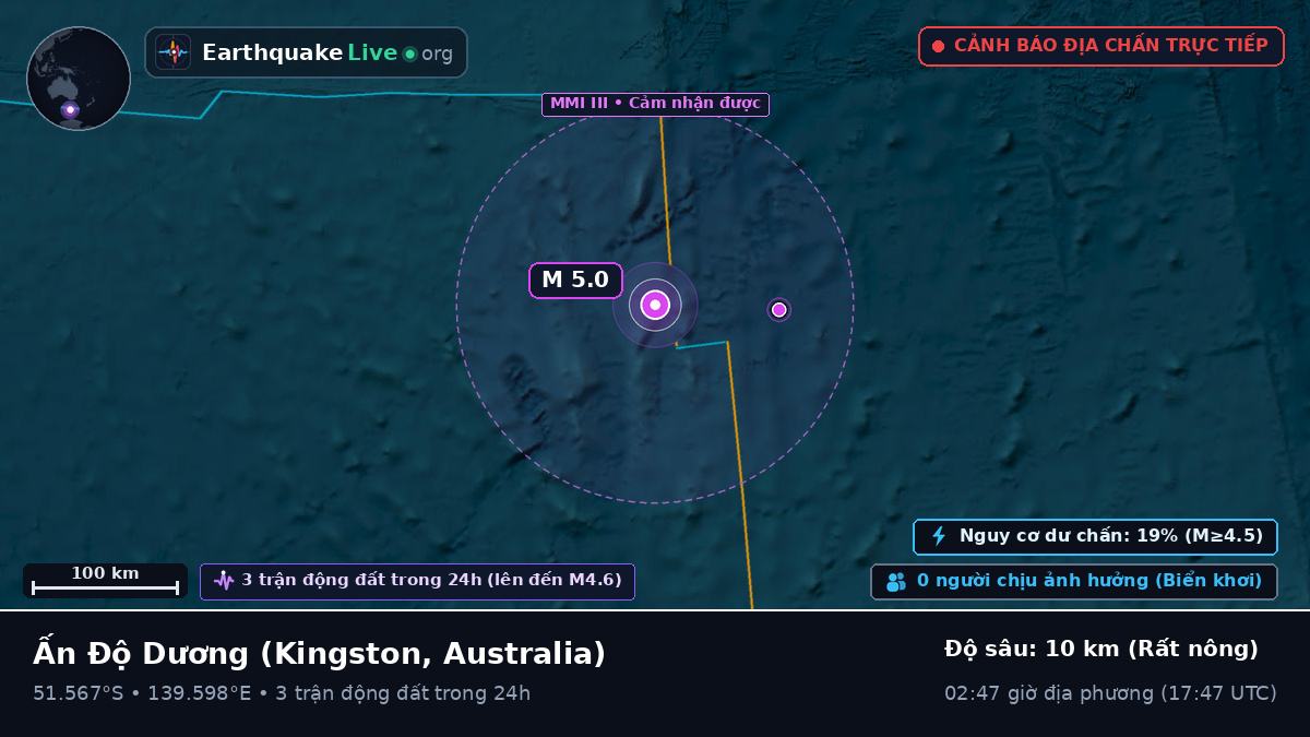 Ấn Độ Dương (Australia)