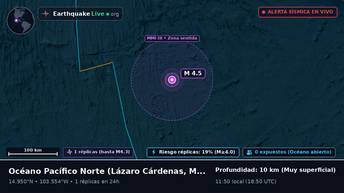 Océano Pacífico Norte (México)