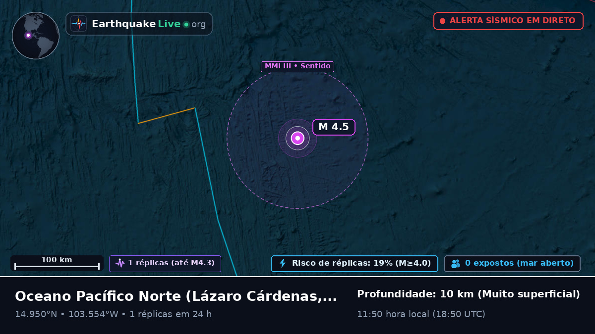 Oceano Pacífico Norte (México)