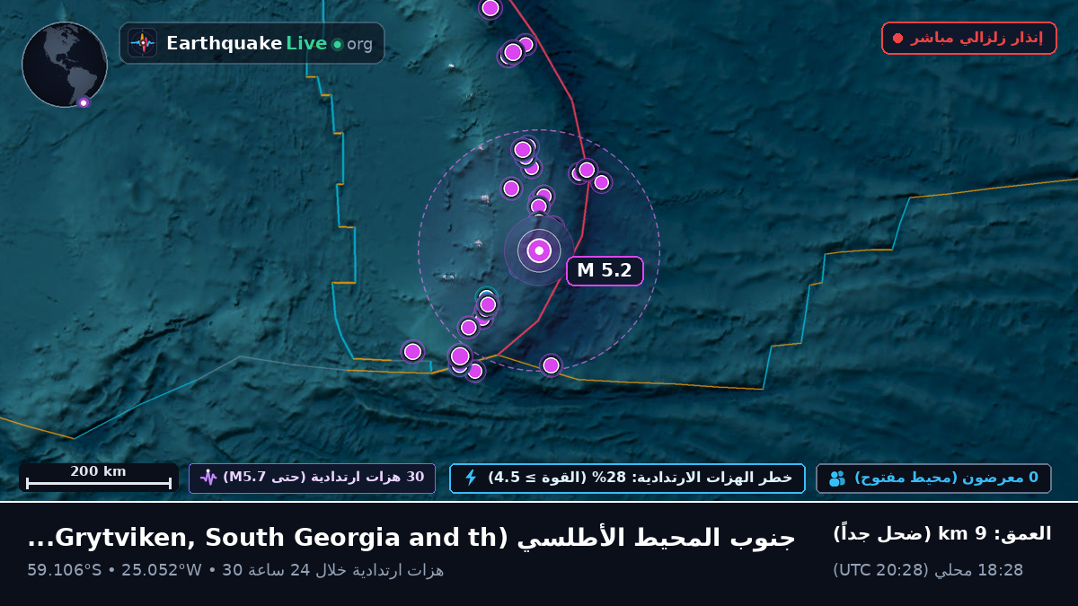 جنوب المحيط الأطلسي (South Georgia and the Islands)