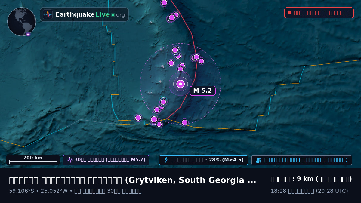 দক্ষিণ আটলান্টিক মহাসাগর (South Georgia and the Islands)