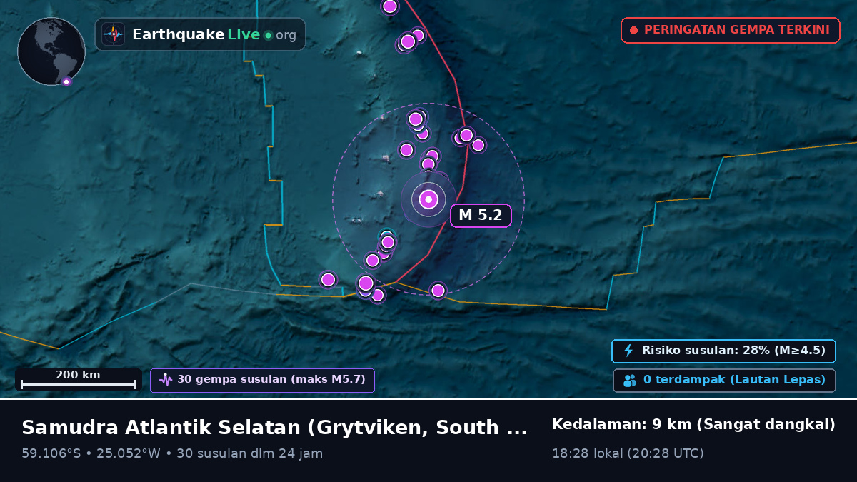 Samudra Atlantik Selatan (South Georgia and the Islands)